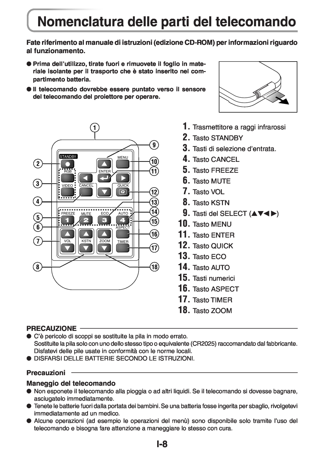 3M PX5 user manual Nomenclatura delle parti del telecomando, Trasmettitore a raggi infrarossi 2. Tasto STANDBY, Tasto ZOOM 