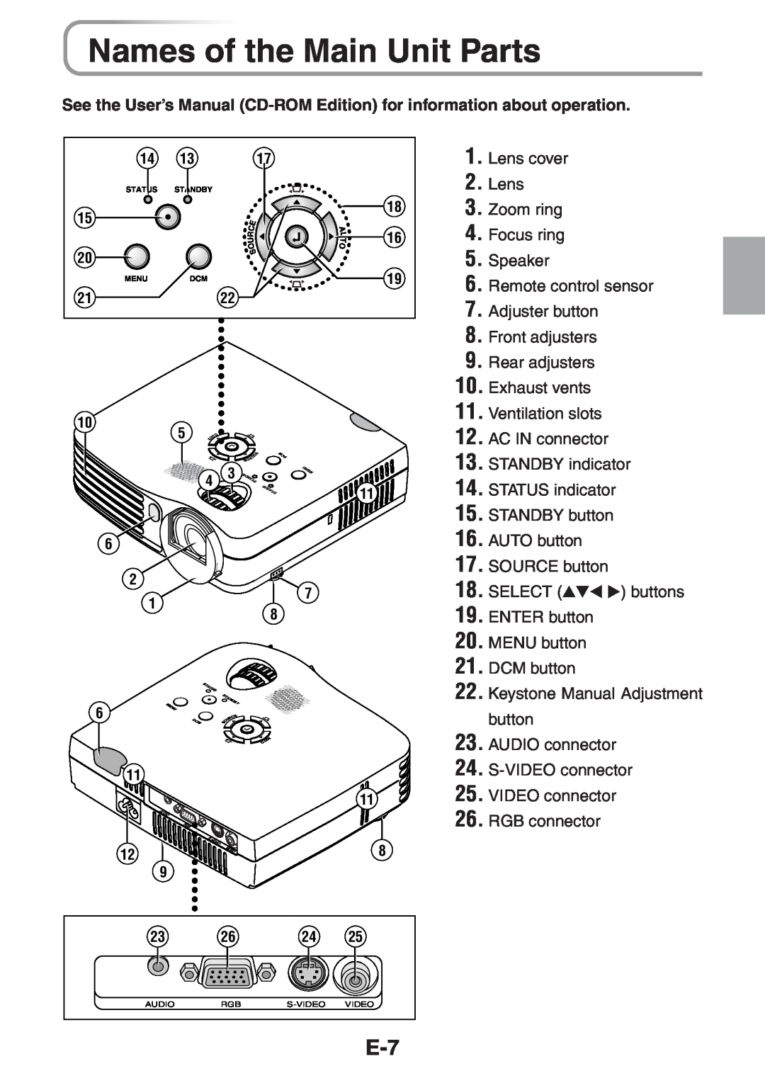 3M PX5 Names of the Main Unit Parts, See the User’s Manual CD-ROM Edition for information about operation, Lens cover 