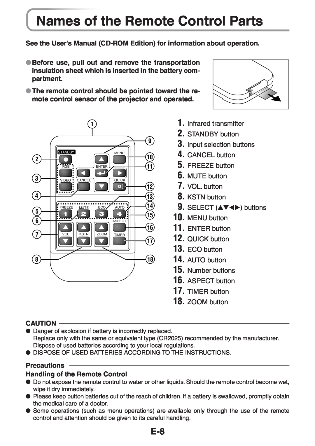 3M PX5 user manual Names of the Remote Control Parts, Infrared transmitter 2. STANDBY button 3. Input selection buttons 