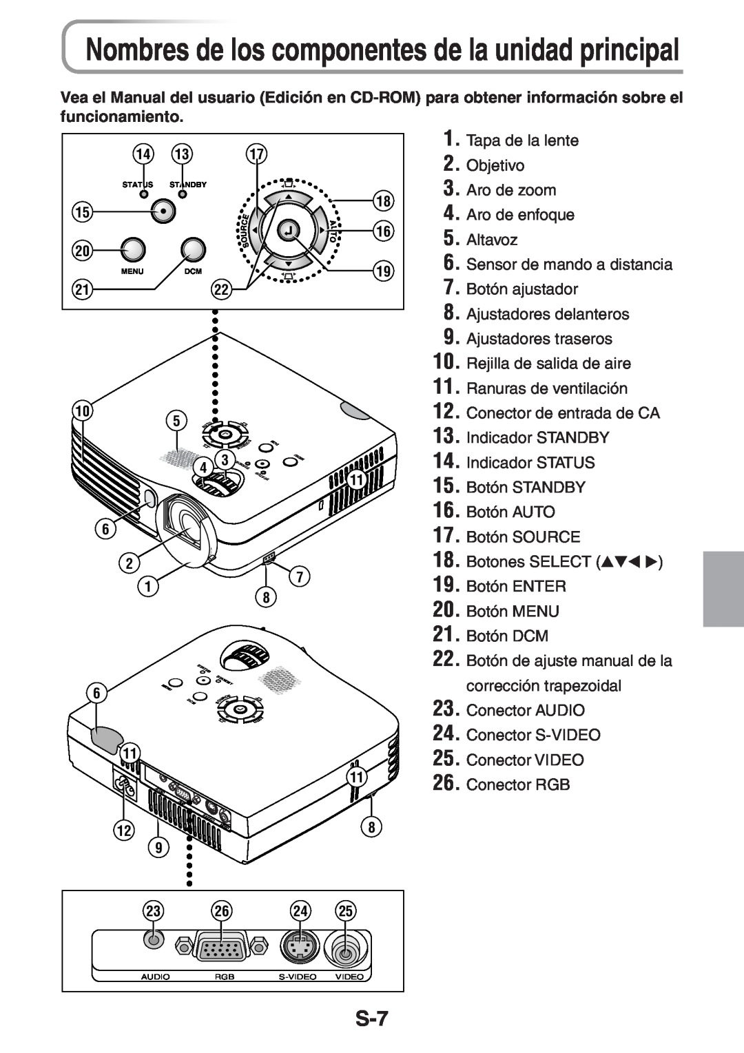 3M PX5 user manual Nombres de los componentes de la unidad principal 
