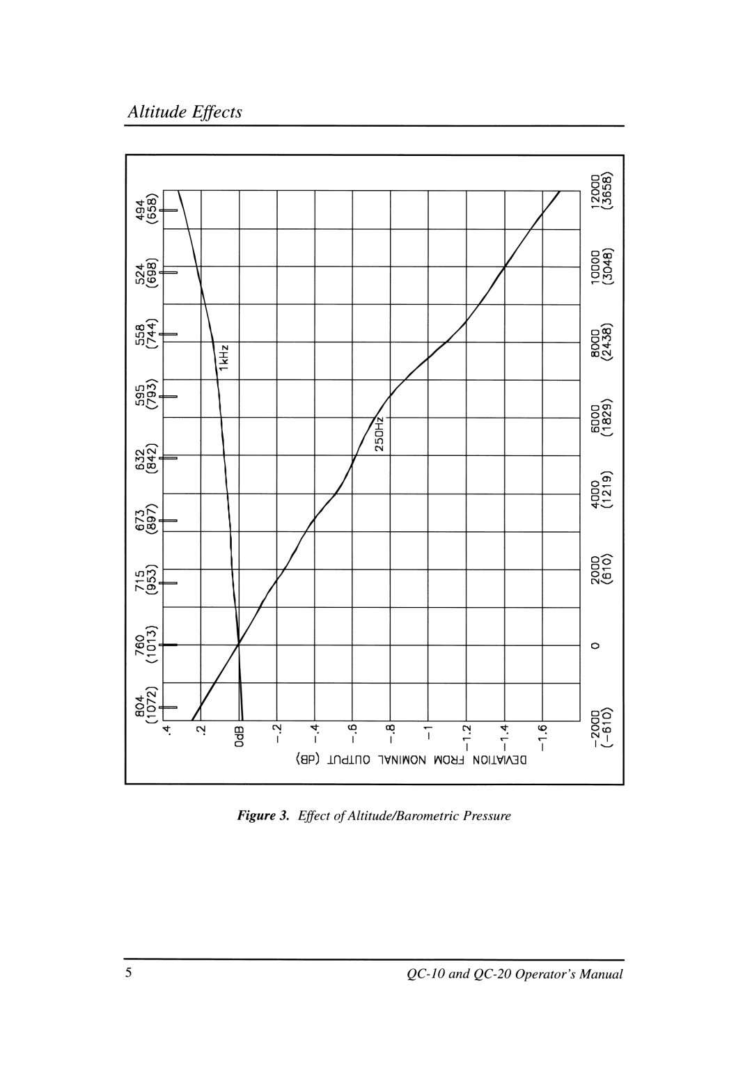 3M QC-10, QC-20 user manual 