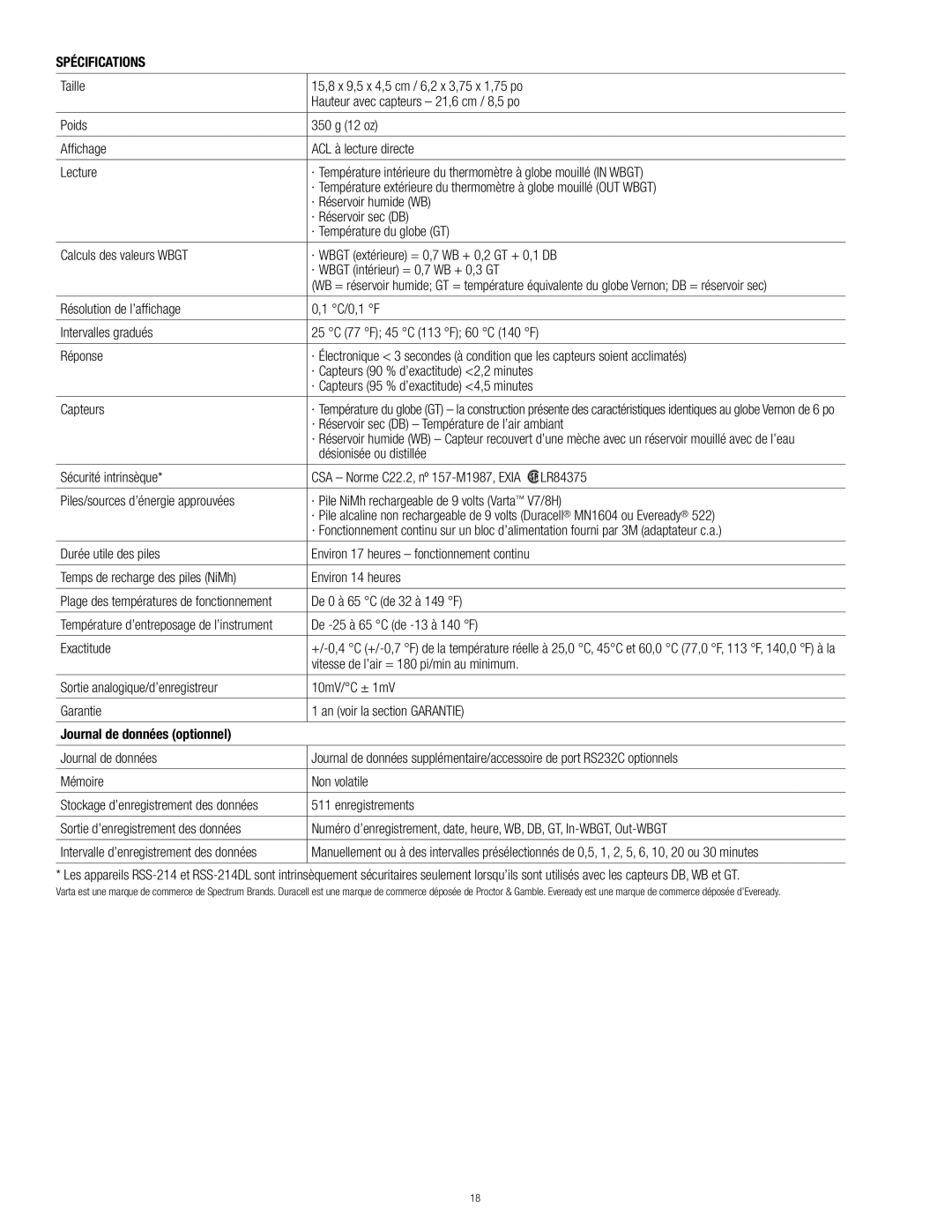 3M RSS-214 manual Spécifications, Journal de données optionnel 