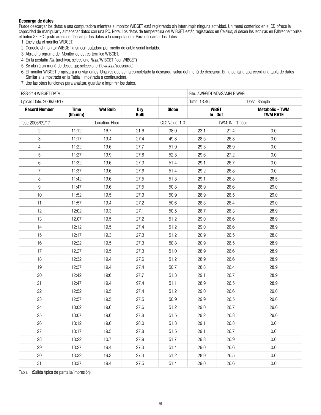 3M RSS-214 manual Descarga de datos, 29.0 26.6 Tabla 1 Salida típica de pantalla/impresión 