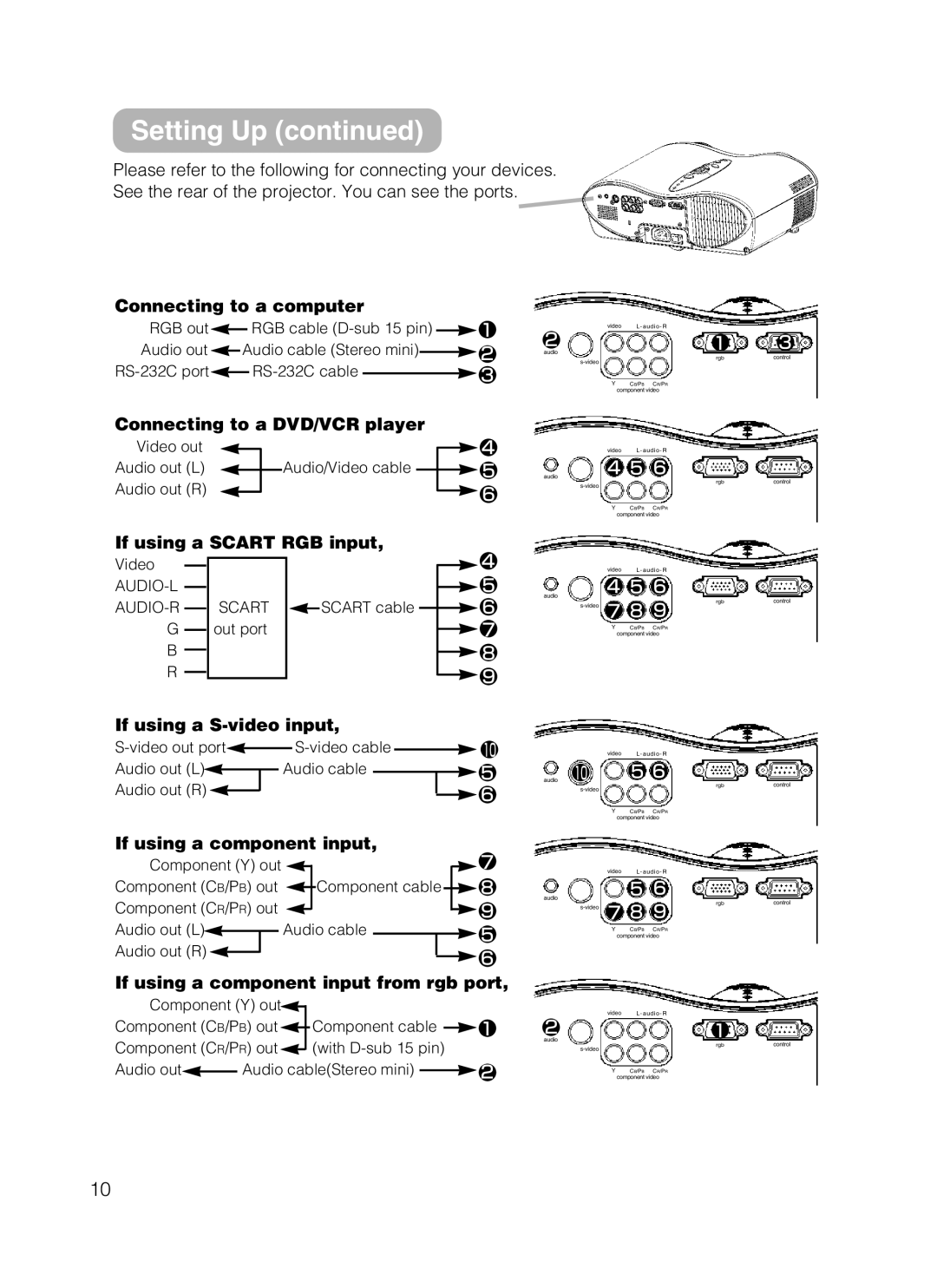 3M S10 manual Connecting to a computer, Audio-L Audio-R G B R 