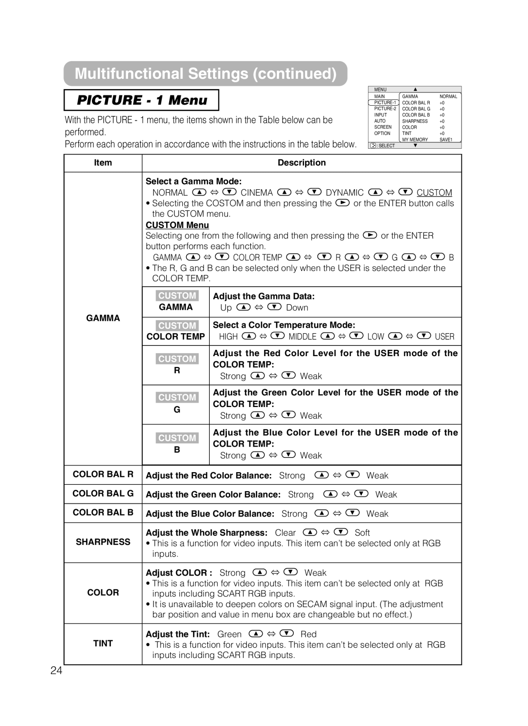 3M S10 manual Picture 1 Menu 