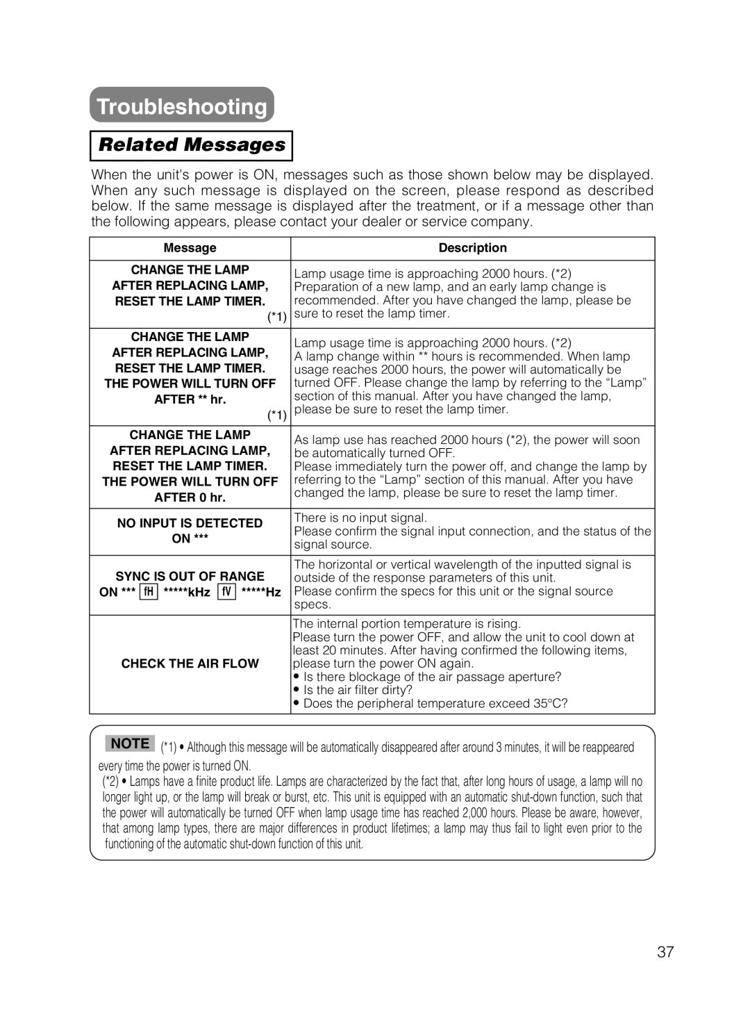 3M S10 manual Troubleshooting, Related Messages 