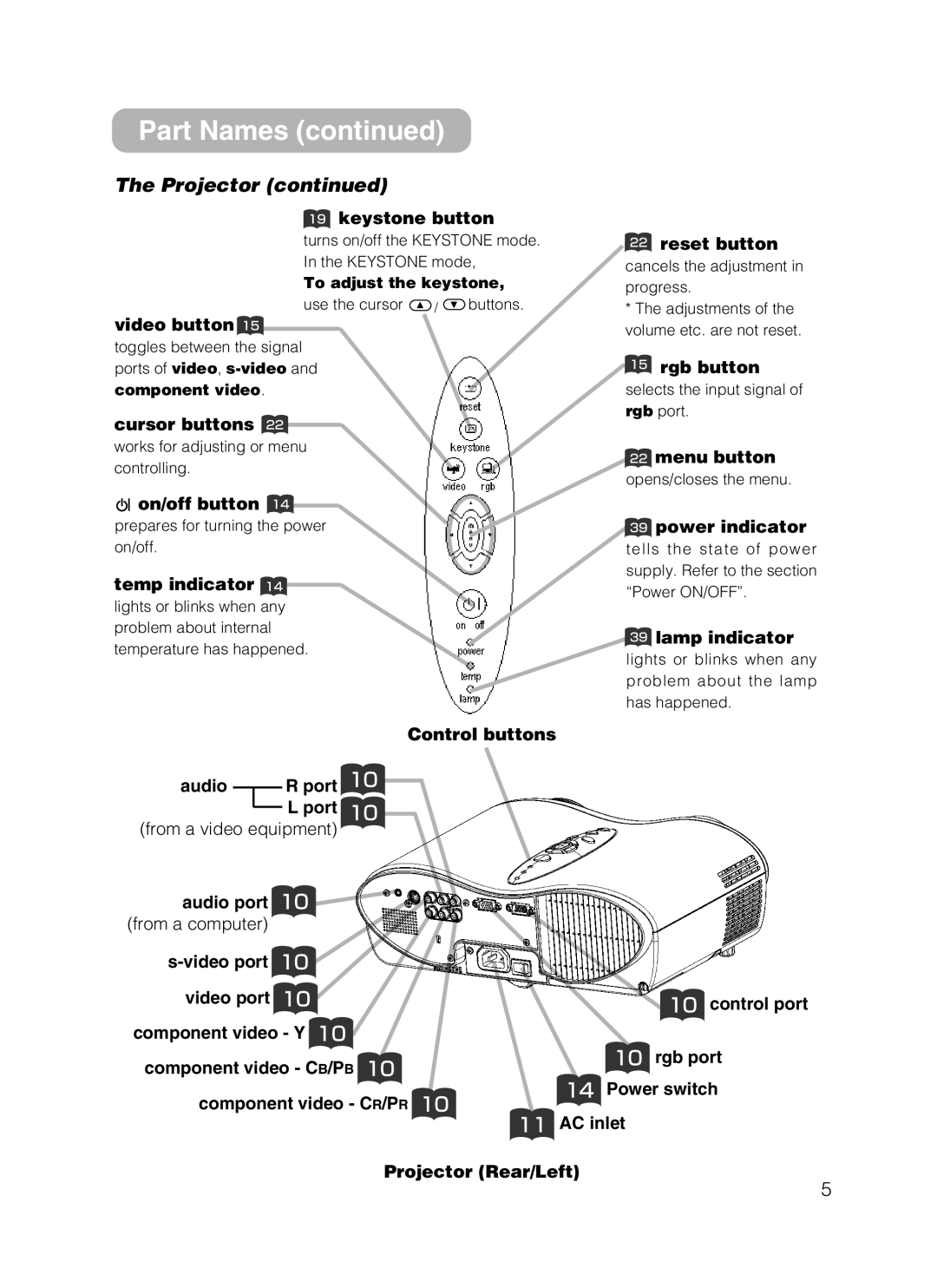 3M S10 manual Projector, To adjust the keystone 