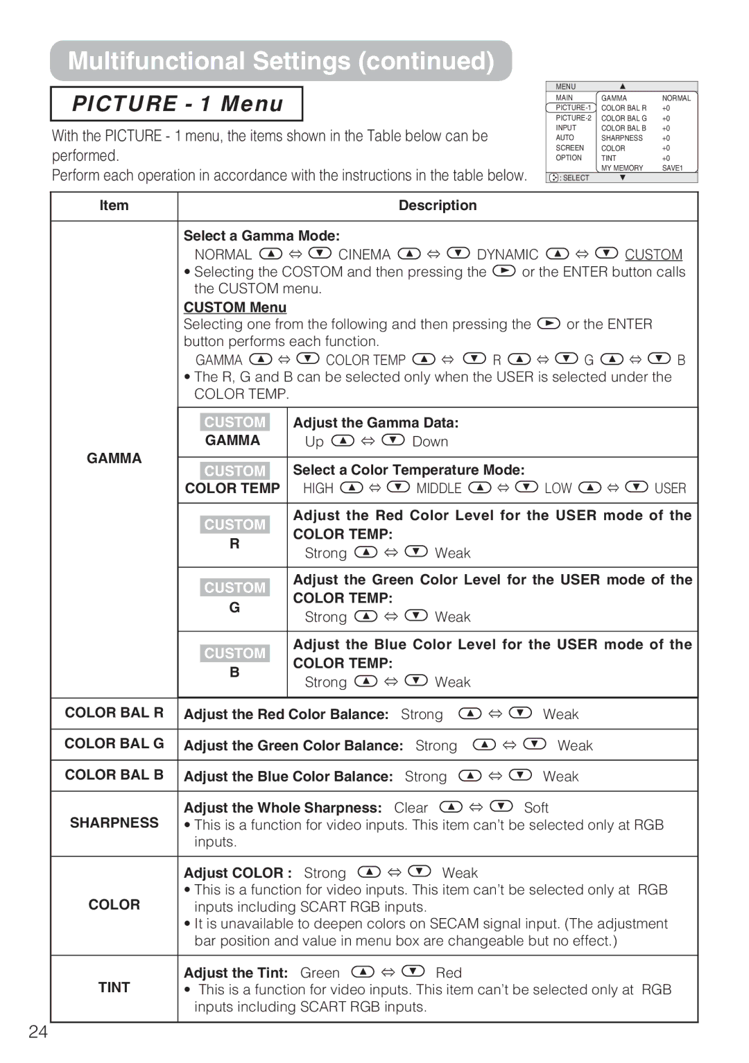 3M S10C manual Picture 1 Menu 