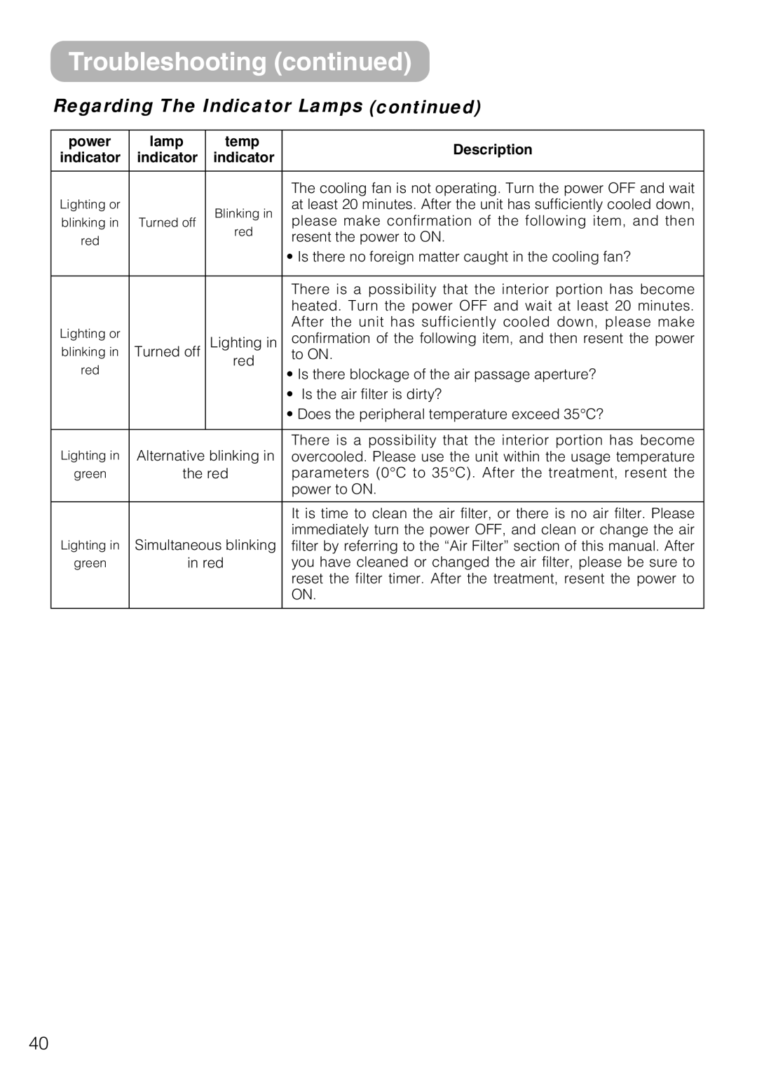 3M S10C manual Regarding The Indicator Lamps 