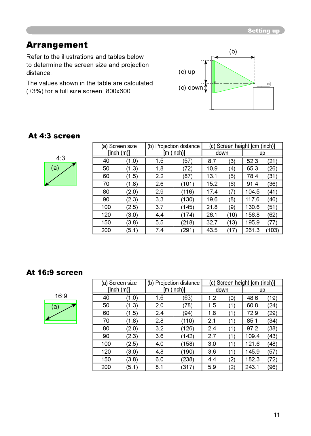 3M S15 manual Arrangement, At 43 screen, At 169 screen 