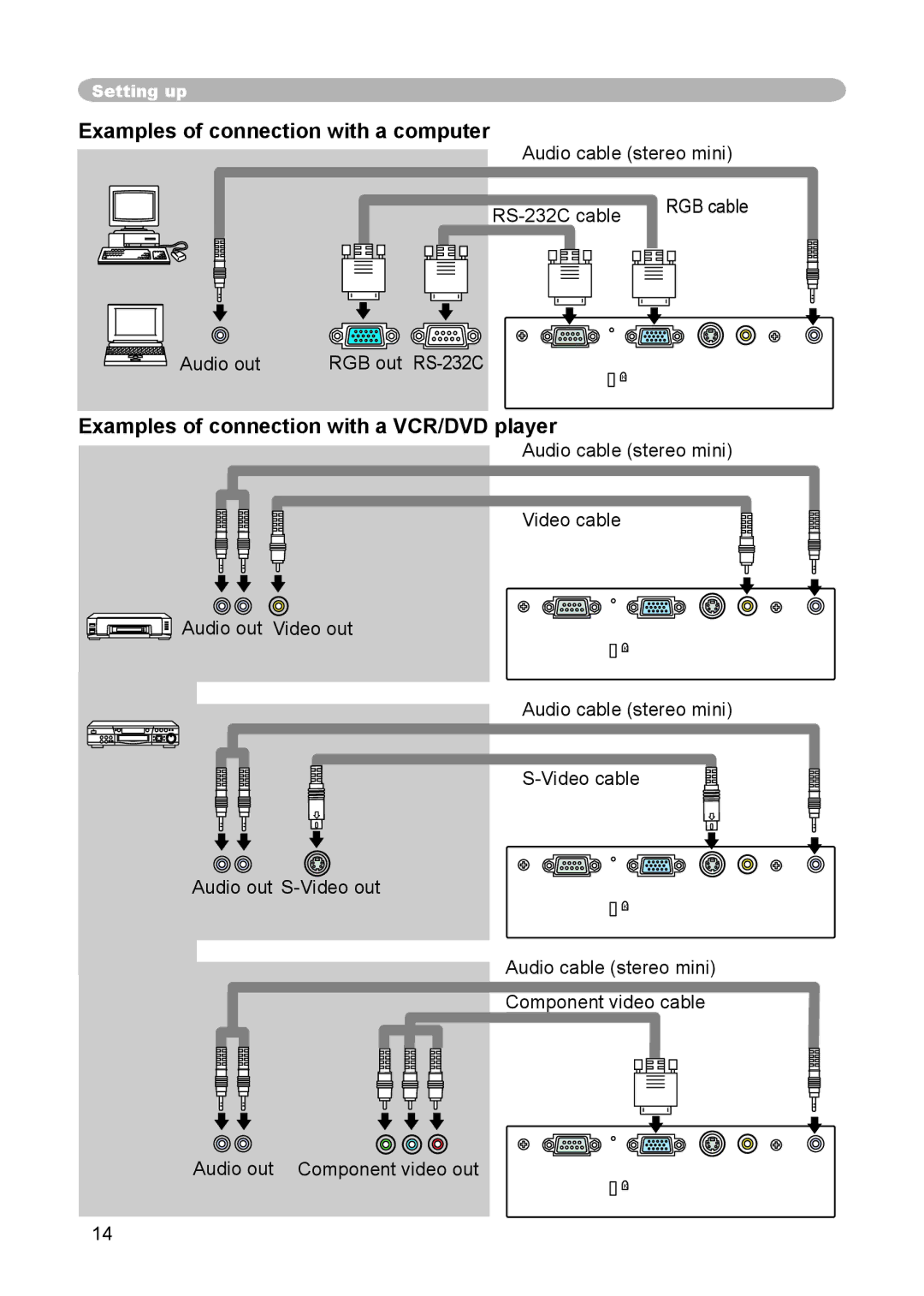 3M S15 manual Examples of connection with a computer, Examples of connection with a VCR/DVD player 