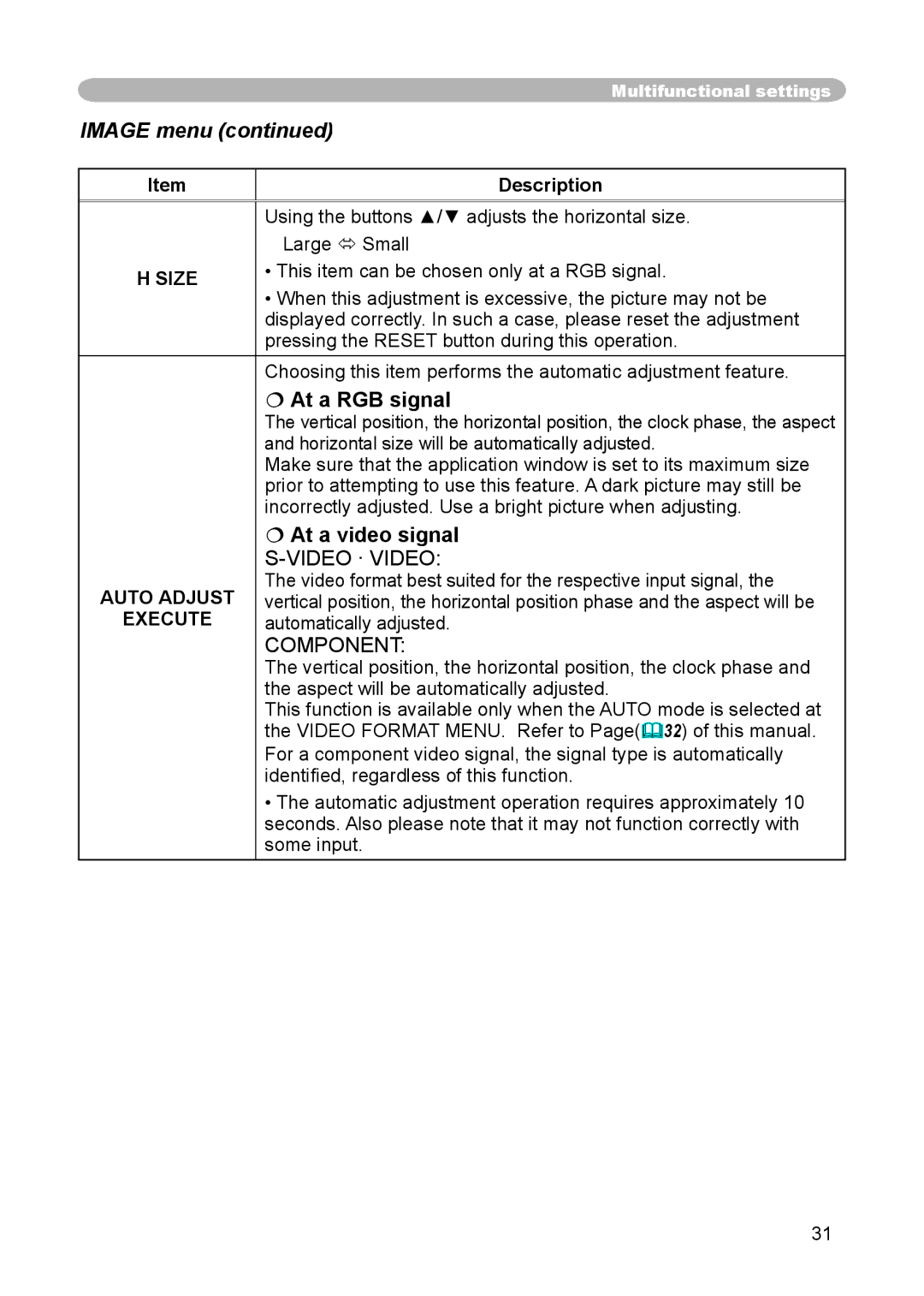 3M S15 manual Image menu, Size Auto Adjust Execute 