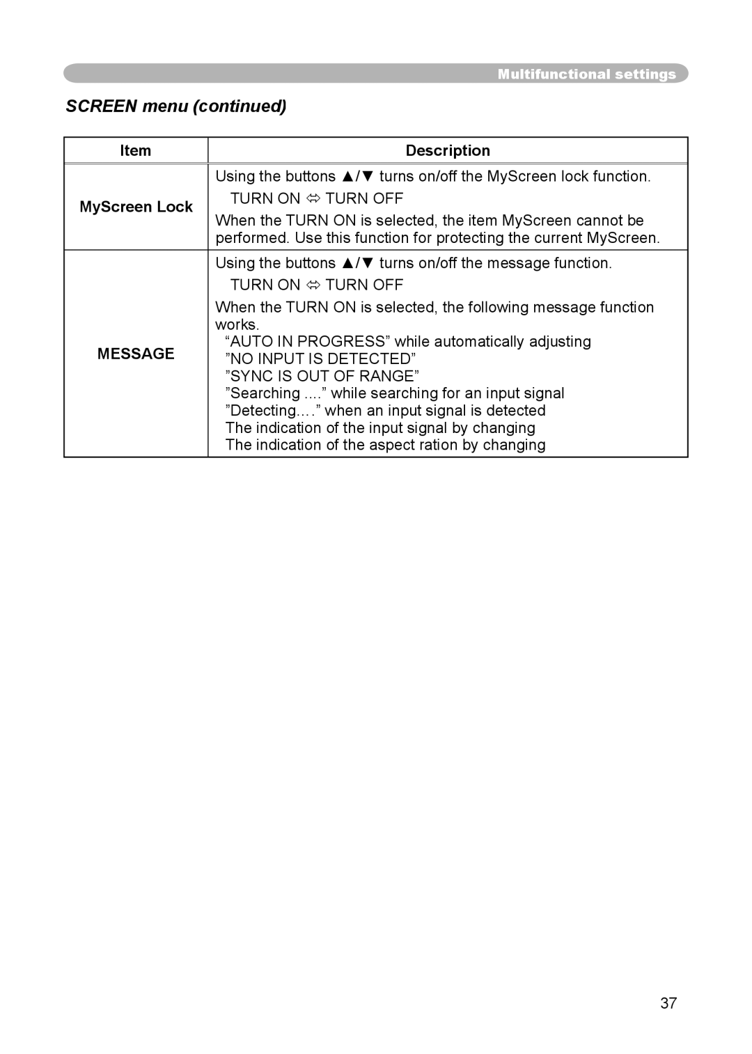 3M S15 manual Message, Turn on  Turn OFF, No Input is Detected Sync is OUT of Range 