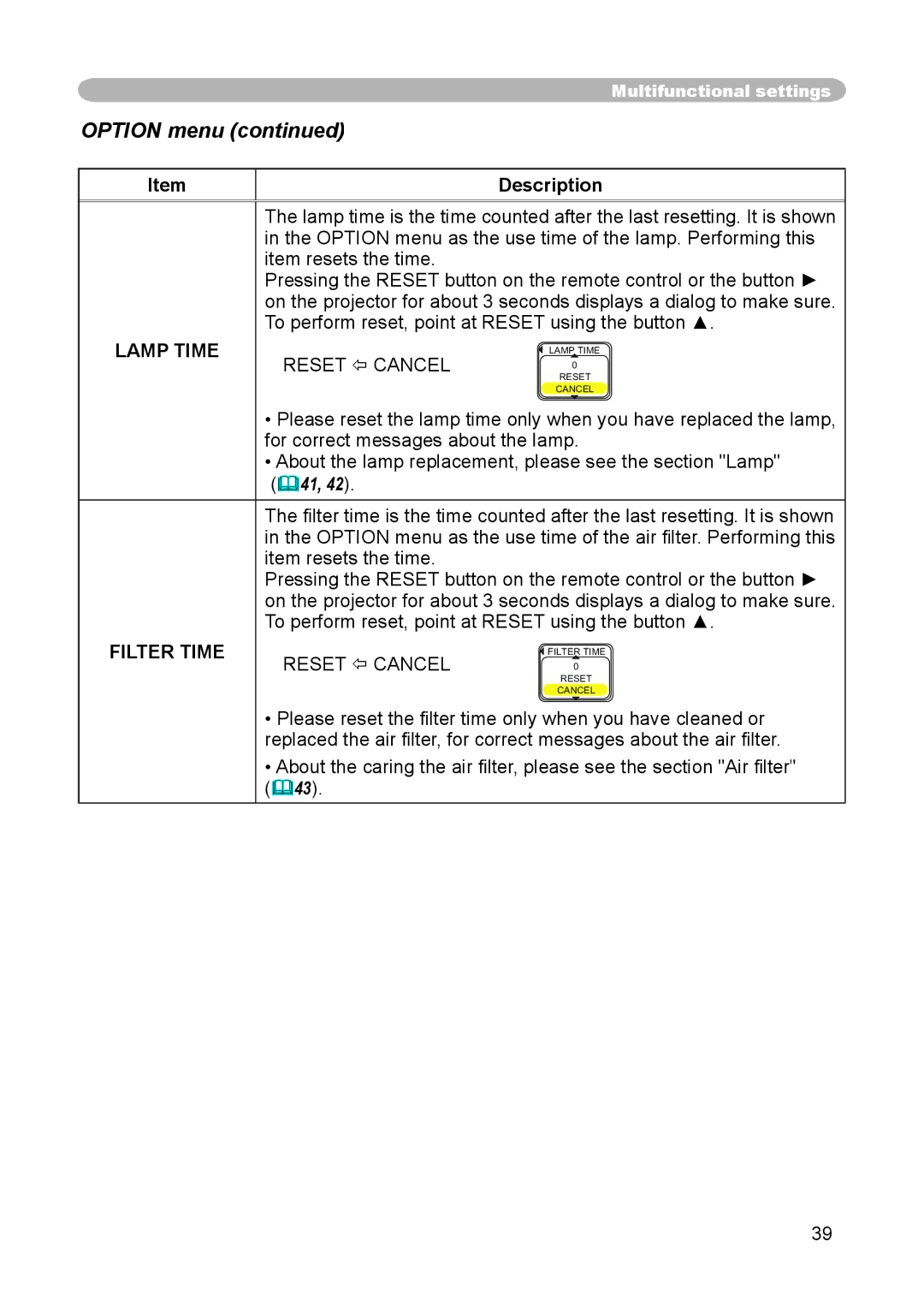 3M S15 manual Option menu, Lamp Time, Reset  Cancel 