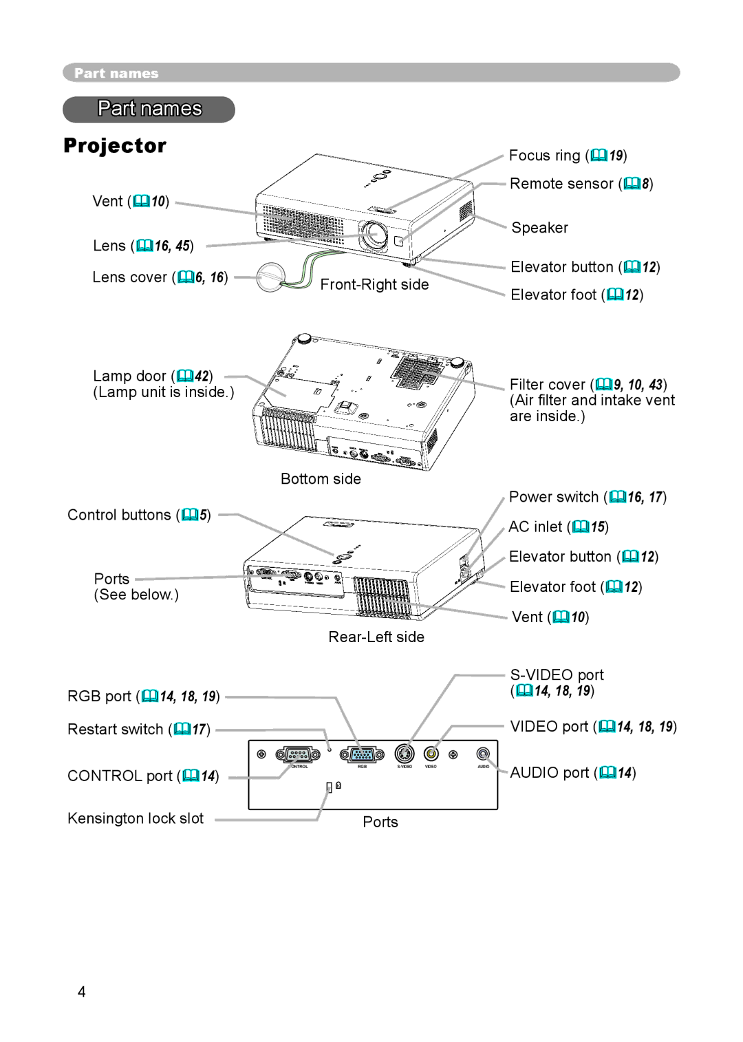 3M S15 manual Part names, Projector 