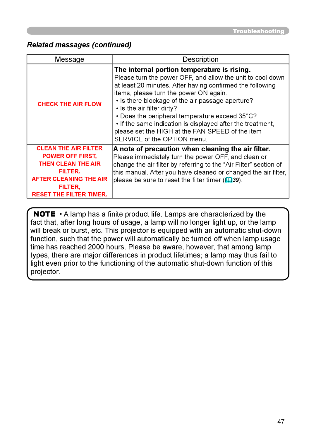 3M S15 manual Related messages, Internal portion temperature is rising 