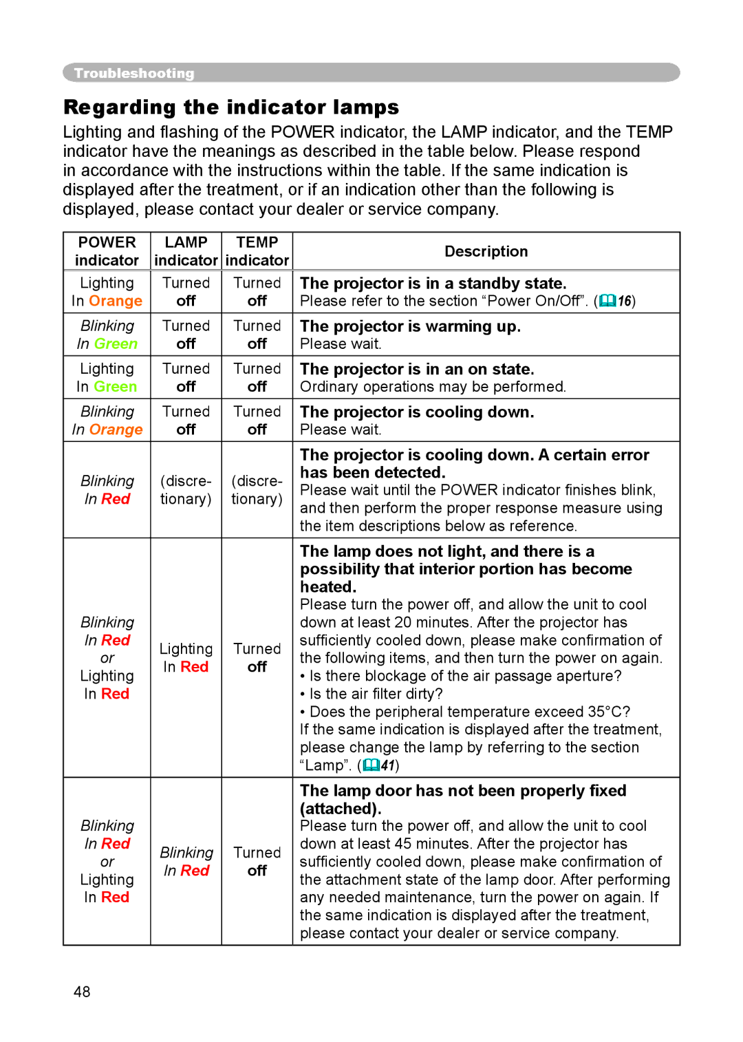 3M S15 manual Regarding the indicator lamps 