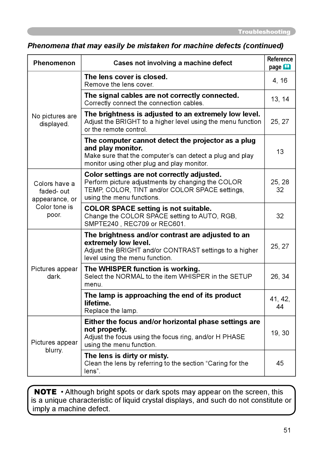 3M S15 manual Phenomena that may easily be mistaken for machine defects 