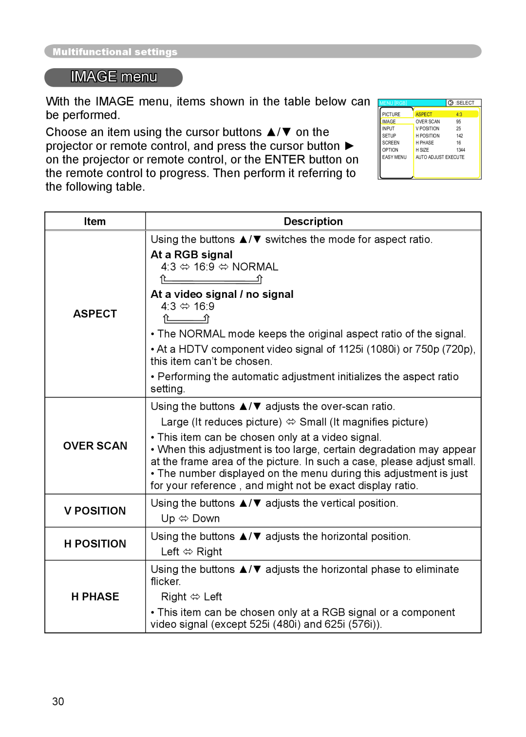 3M S15 manual IMAGE menu, Aspect Over Scan V Position H Position H Phase, Description, At a RGB signal 