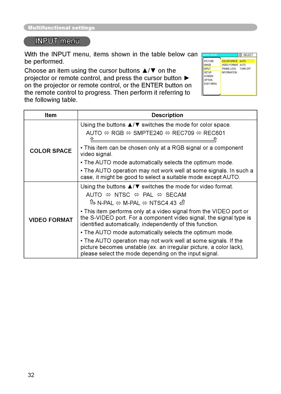 3M S15 manual INPUT menu, Color Space Video Format, Description 