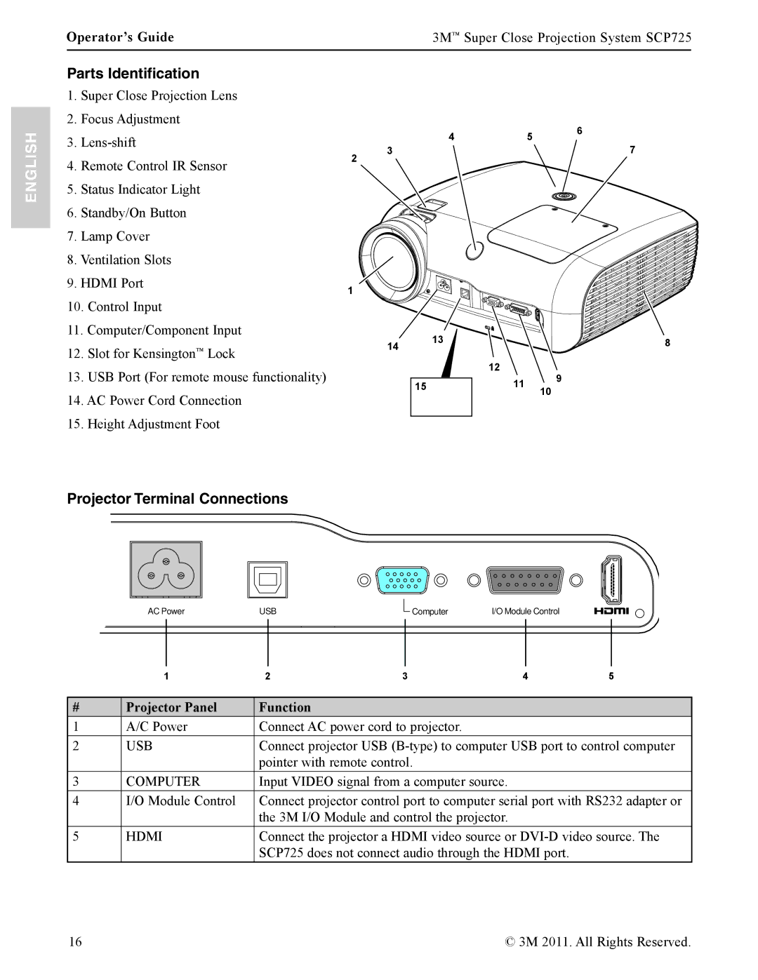 3M SCP725 manual Parts Identification, Projector Terminal Connections, Projector Panel Function 