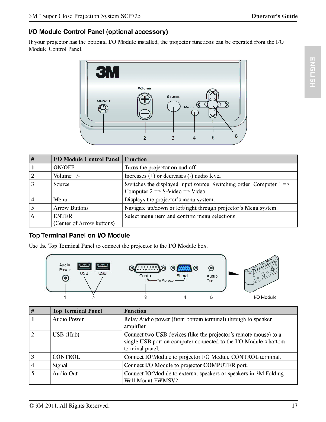 3M SCP725 manual Module Control Panel optional accessory, Top Terminal Panel on I/O Module, Module Control Panel Function 