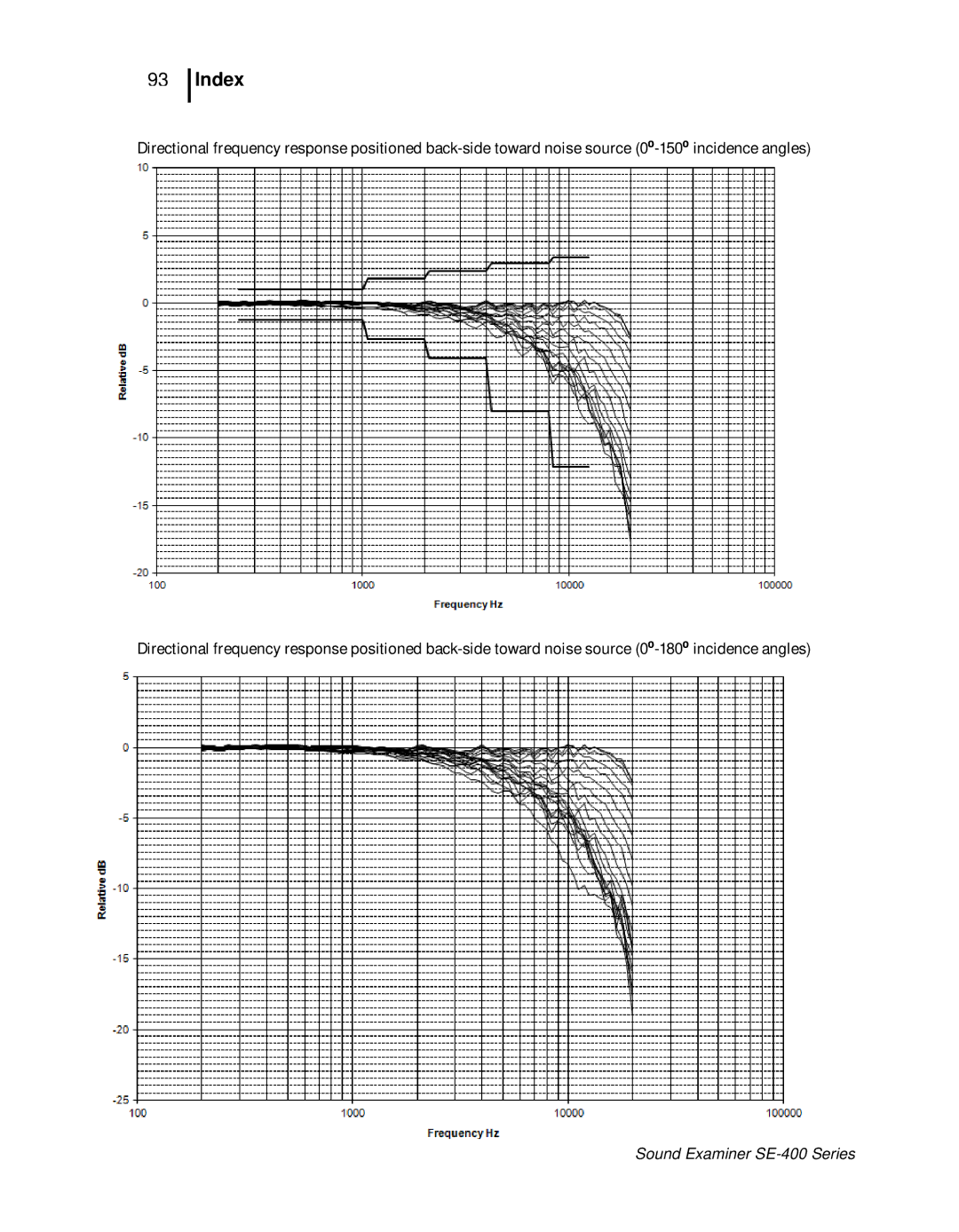 3M SE-400 user manual Index 