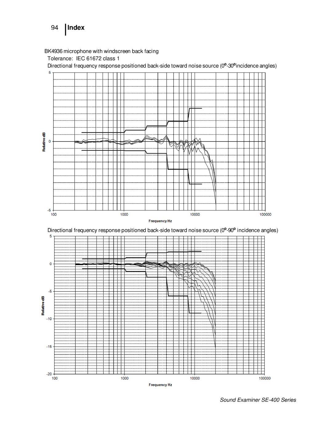 3M SE-400 user manual Index 