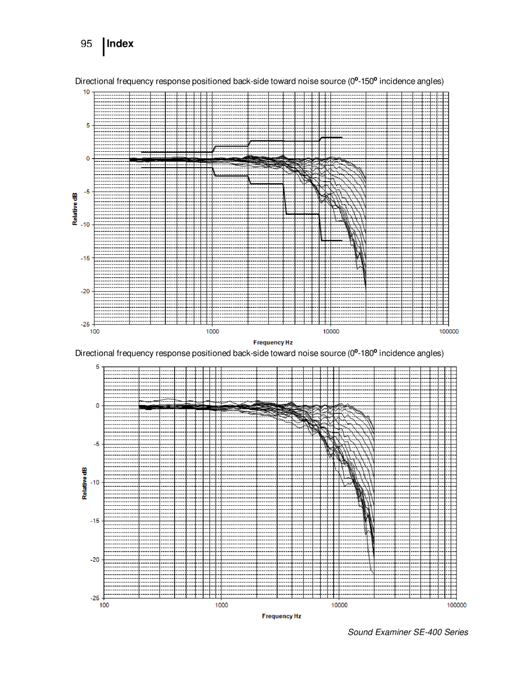 3M SE-400 user manual Index 