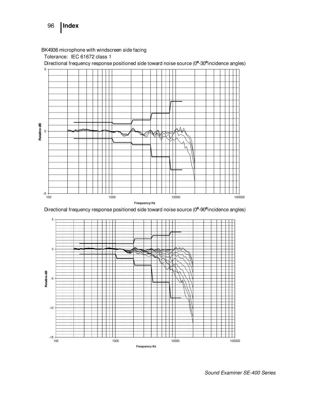 3M SE-400 user manual Index 