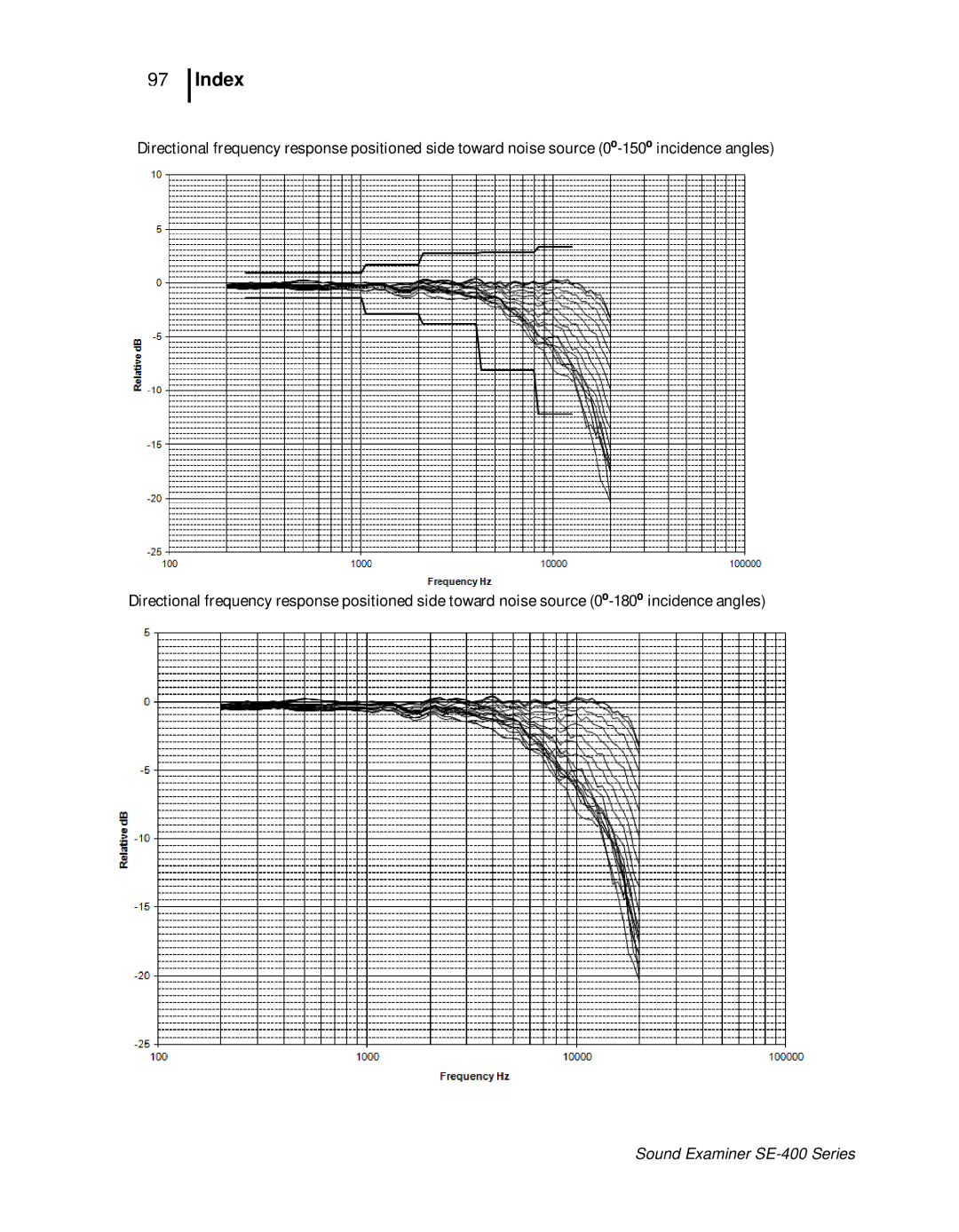 3M SE-400 user manual Index 