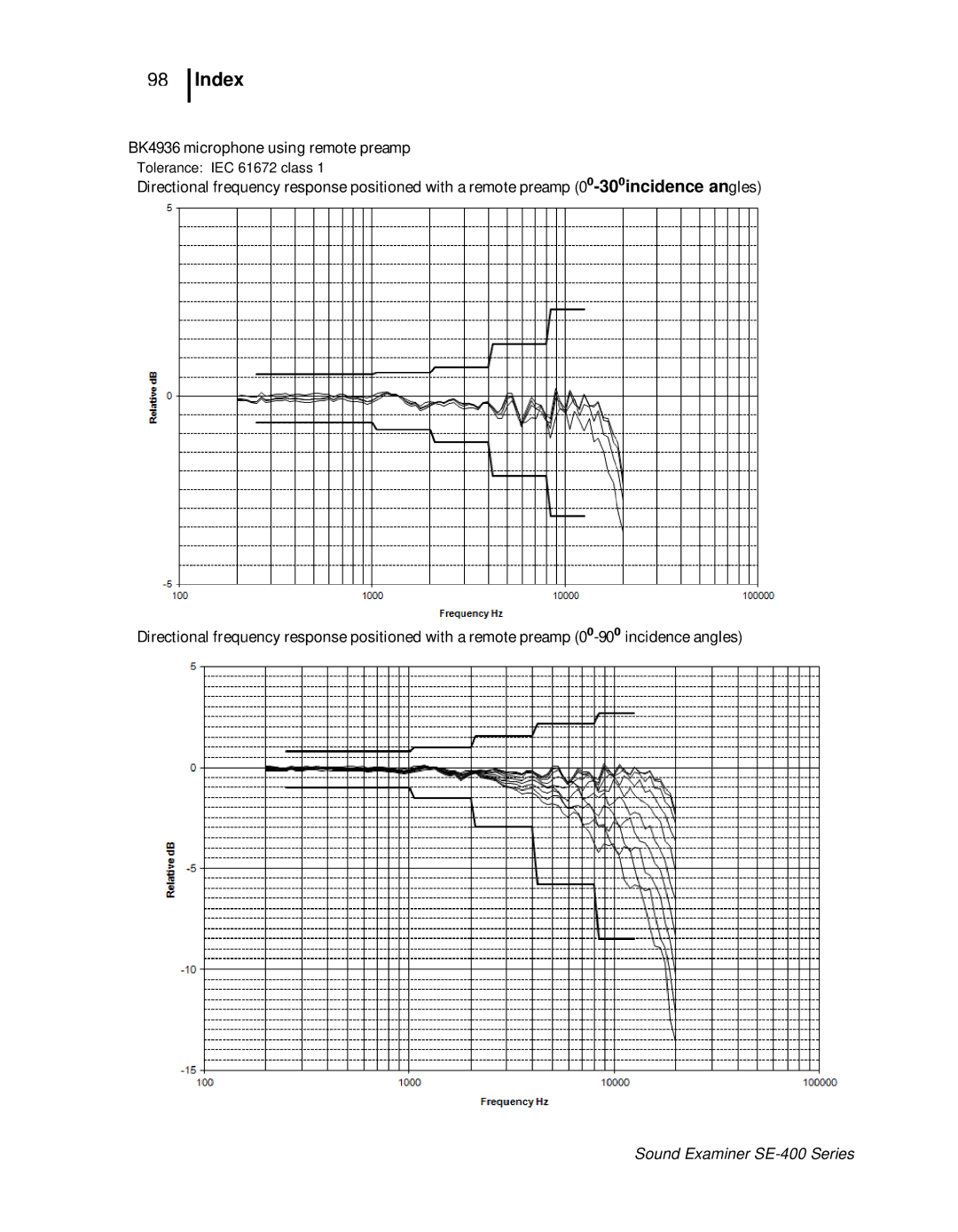 3M SE-400 user manual Index 