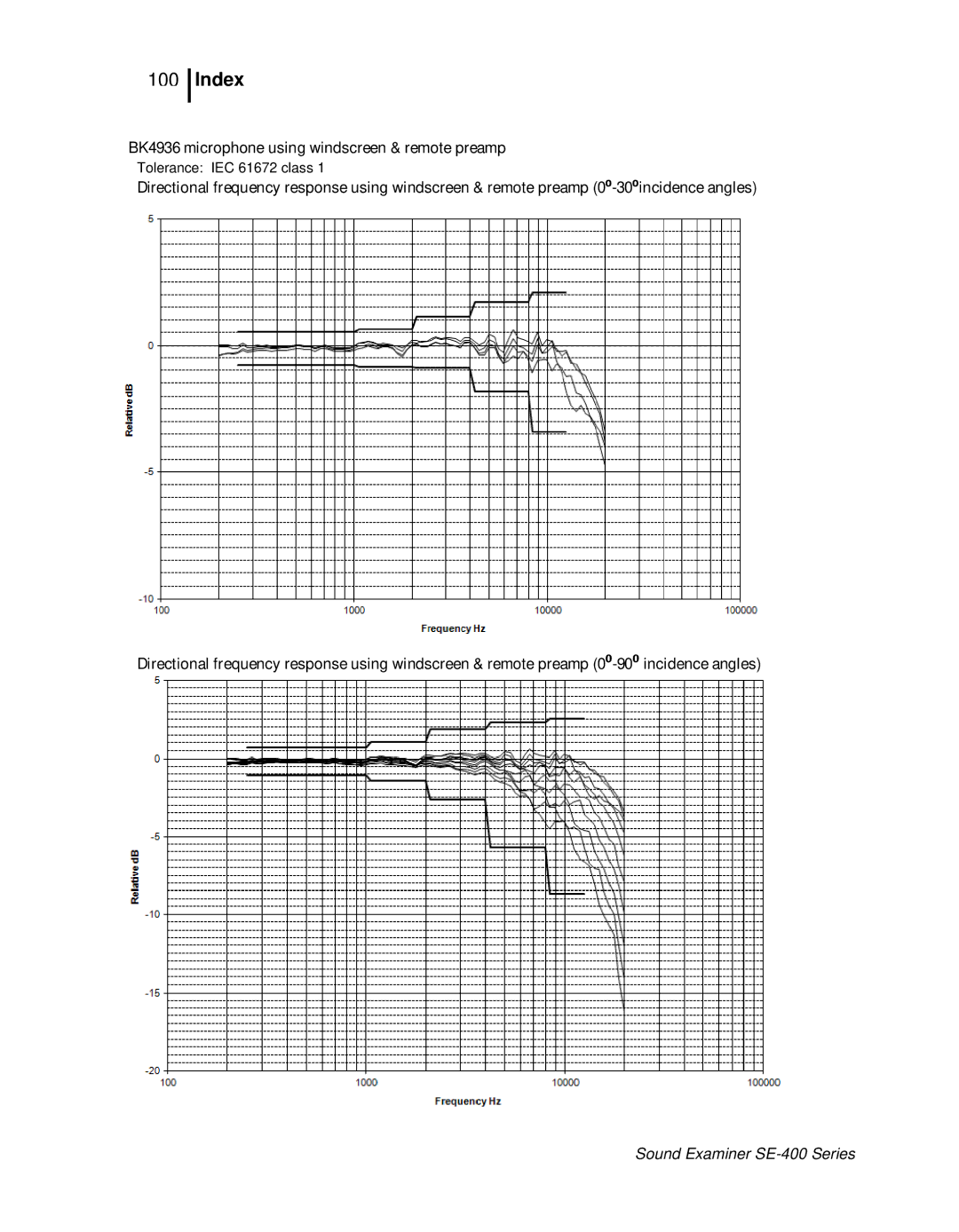 3M SE-400 user manual 100 