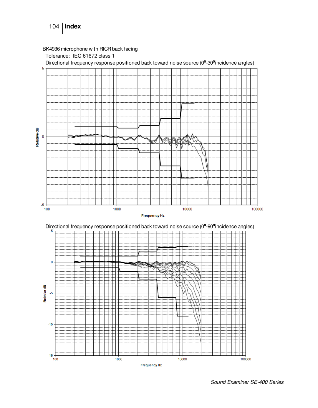 3M SE-400 user manual 104 