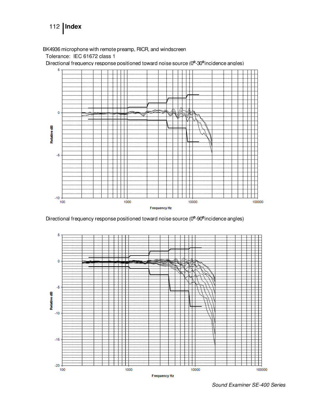 3M SE-400 user manual 112 