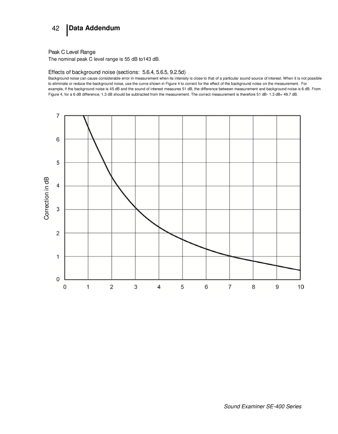 3M SE-400 user manual Correction in dB, Effects of background noise sections 5.6.4, 5.6.5, 9.2.5d 