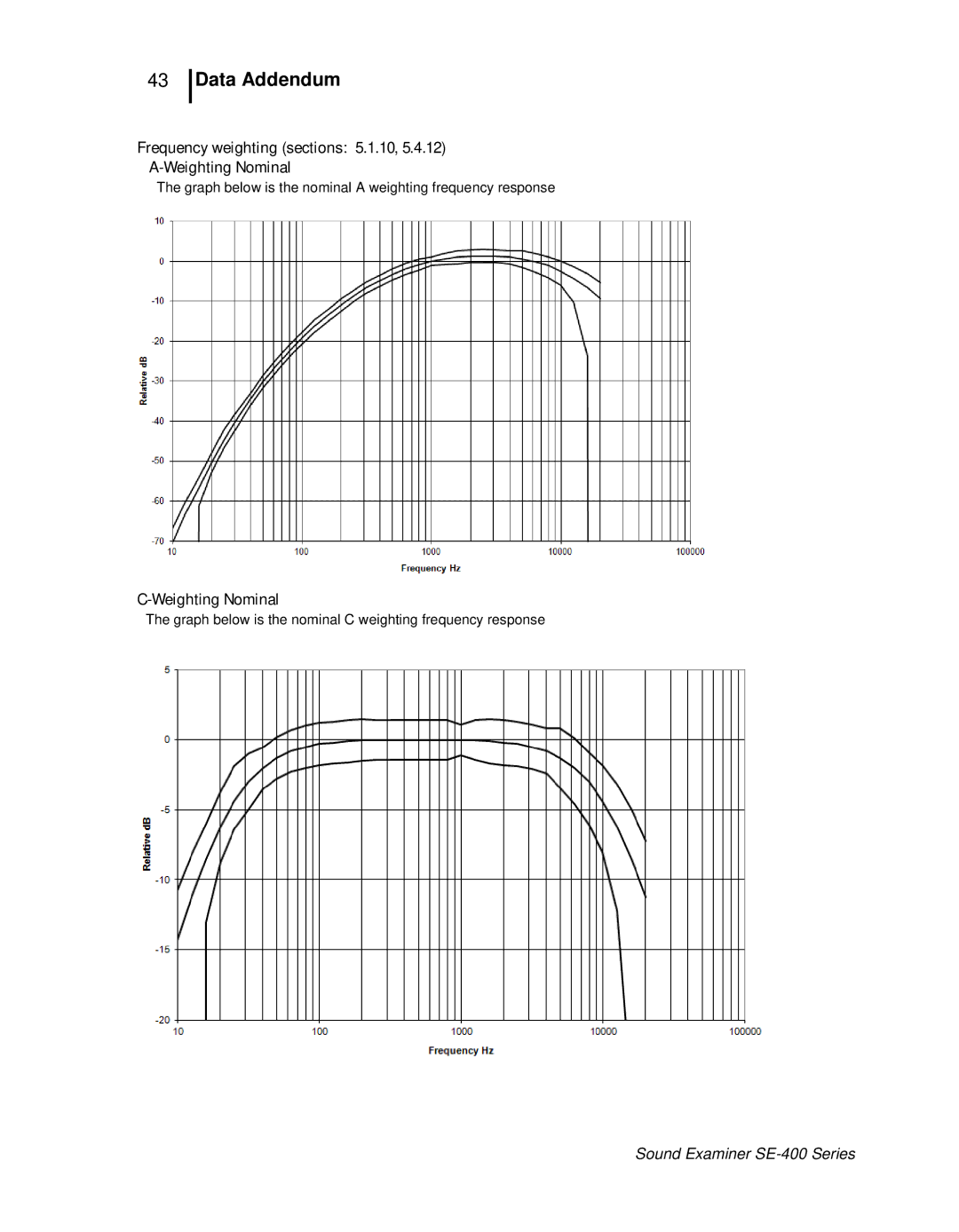 3M SE-400 user manual Frequency weighting sections 5.1.10 Weighting Nominal 