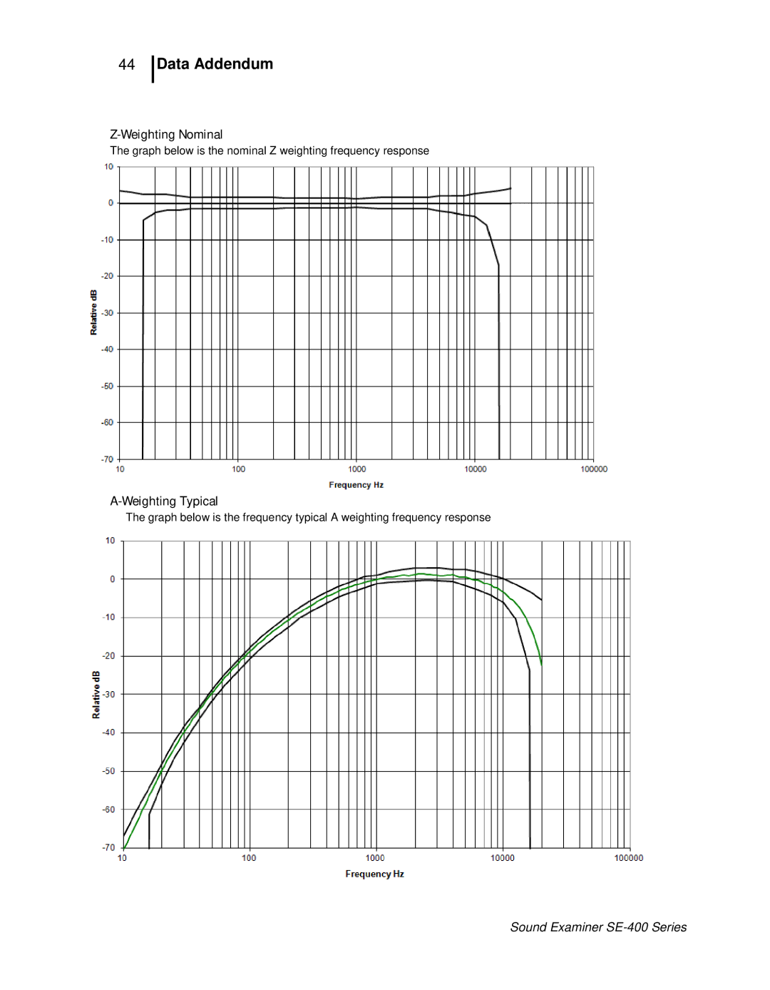 3M SE-400 user manual Weighting Typical 