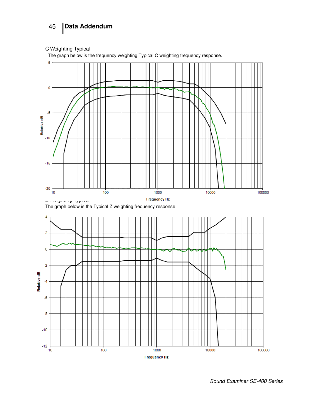 3M SE-400 user manual Graph below is the Typical Z weighting frequency response 