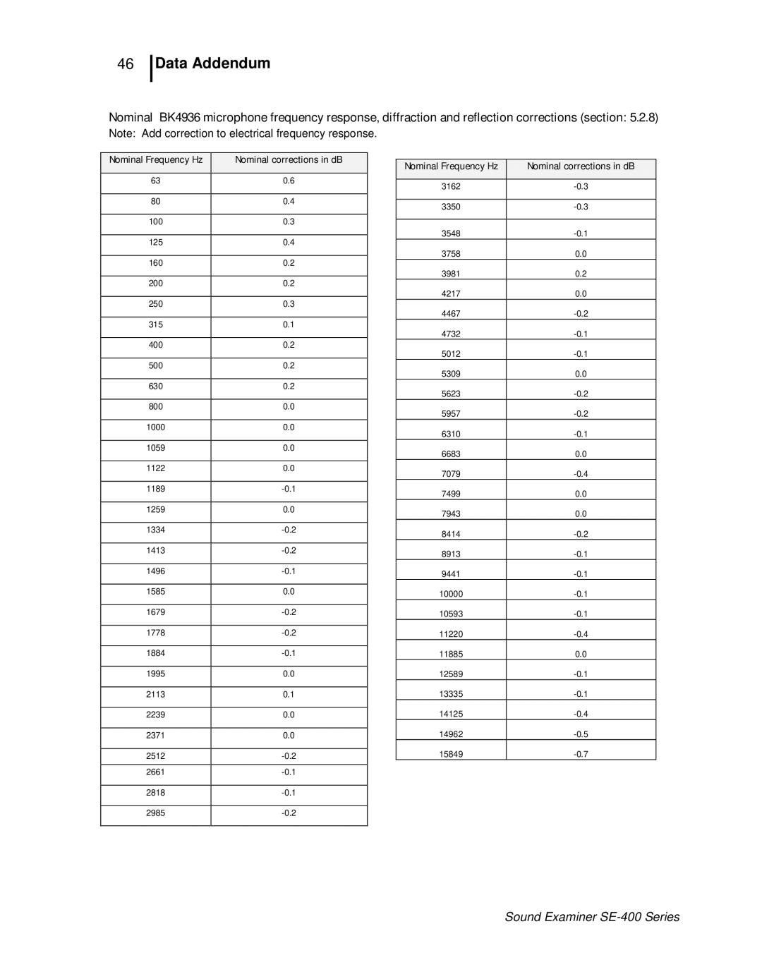 3M SE-400 user manual Nominal Frequency Hz 