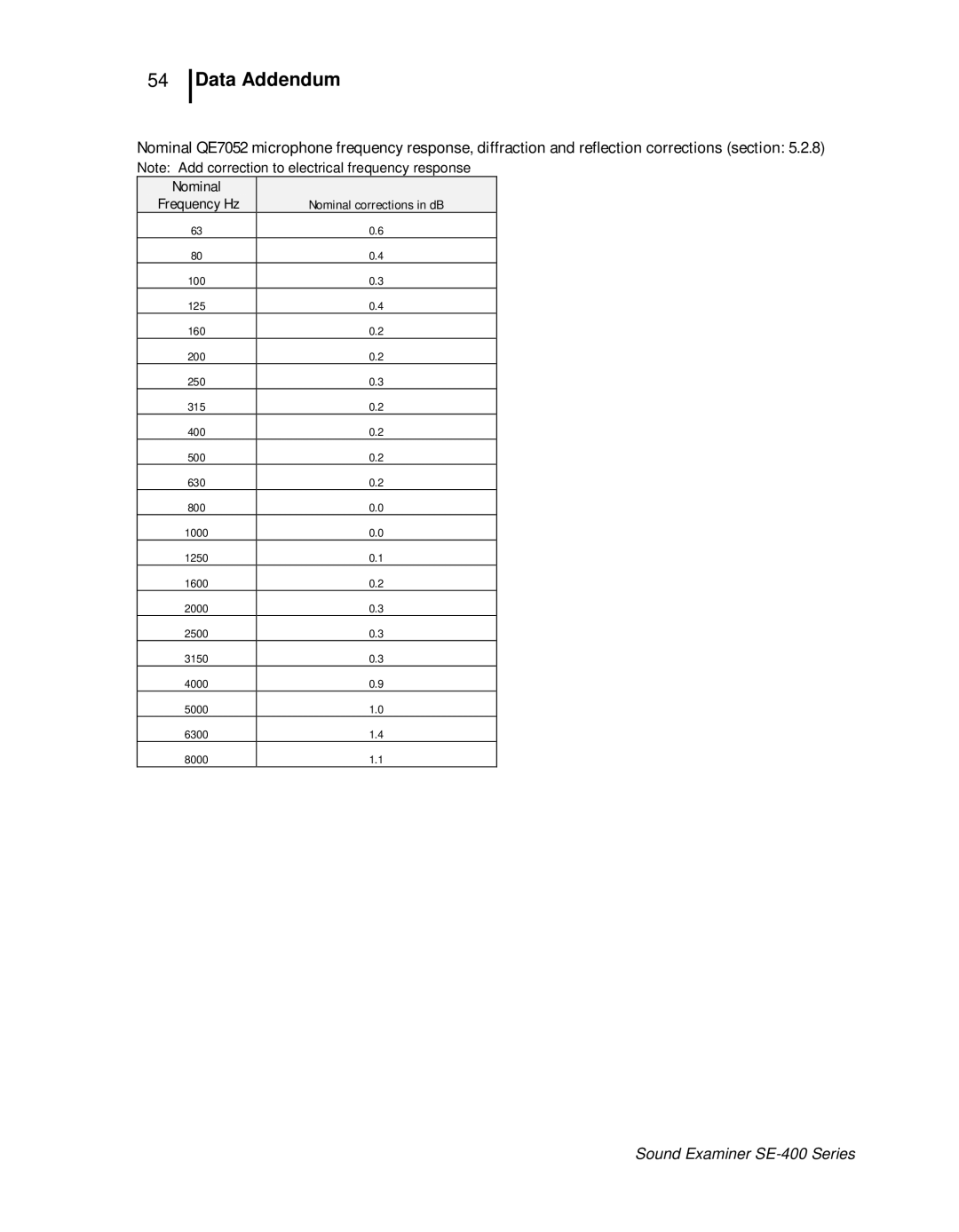 3M SE-400 user manual Nominal 