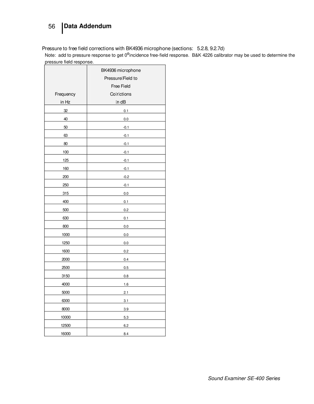 3M SE-400 user manual BK4936 microphone 