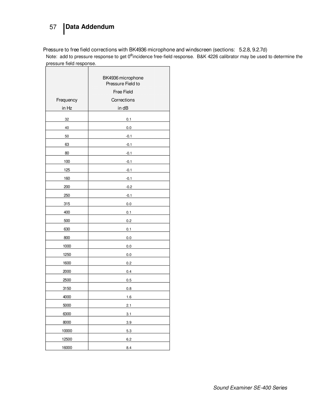 3M SE-400 user manual Free Field 