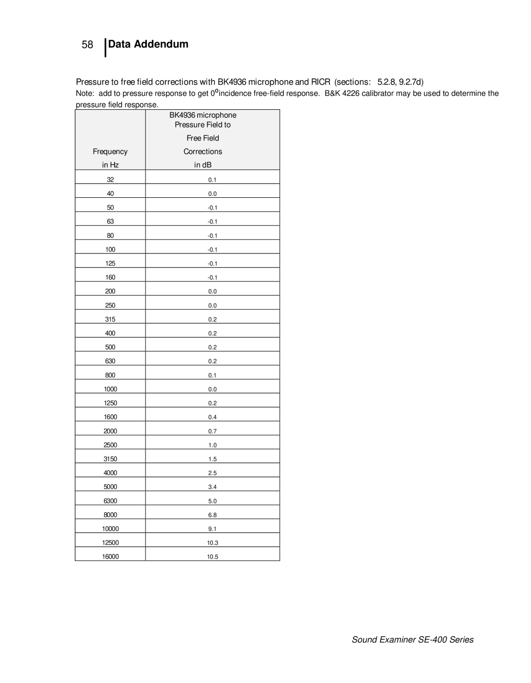 3M SE-400 user manual Pressure Field to 