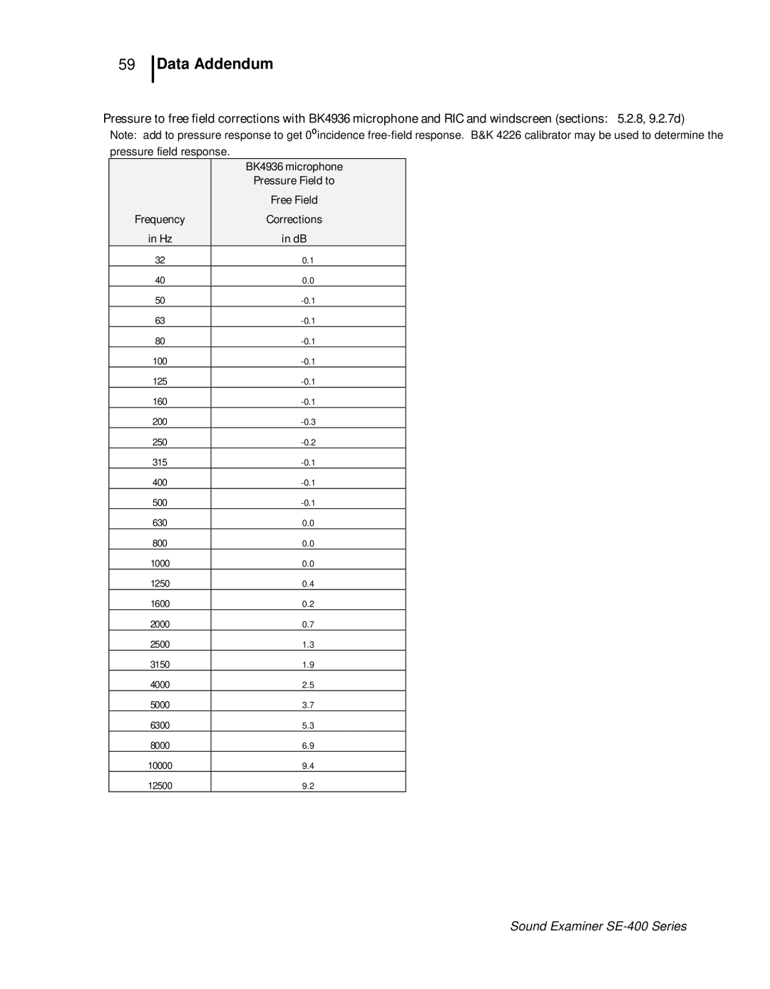 3M SE-400 user manual Data Addendum 