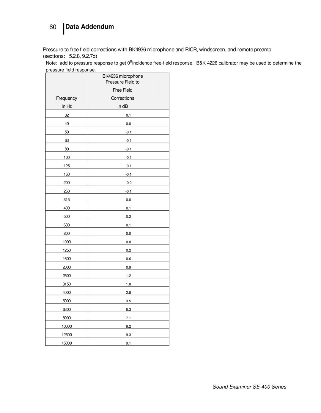 3M SE-400 user manual Data Addendum 