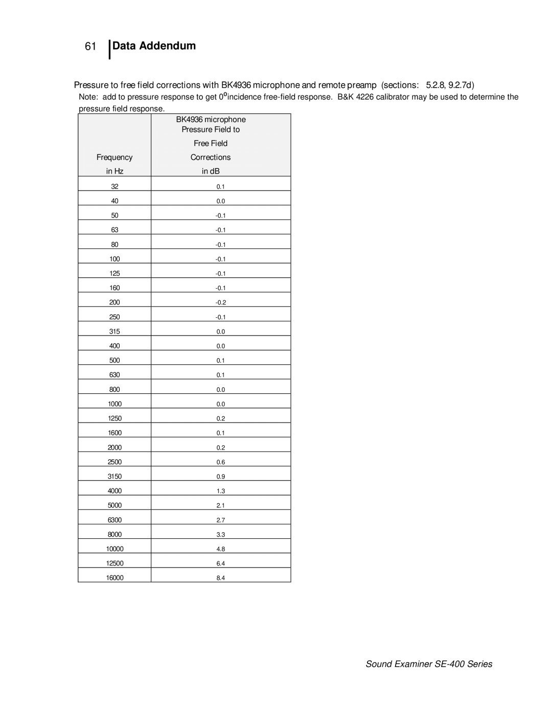 3M SE-400 user manual Data Addendum 