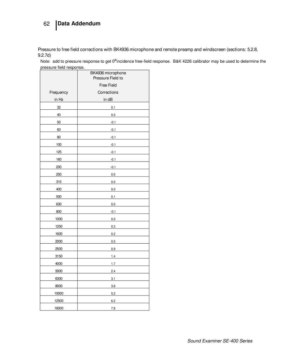 3M SE-400 user manual Data Addendum 