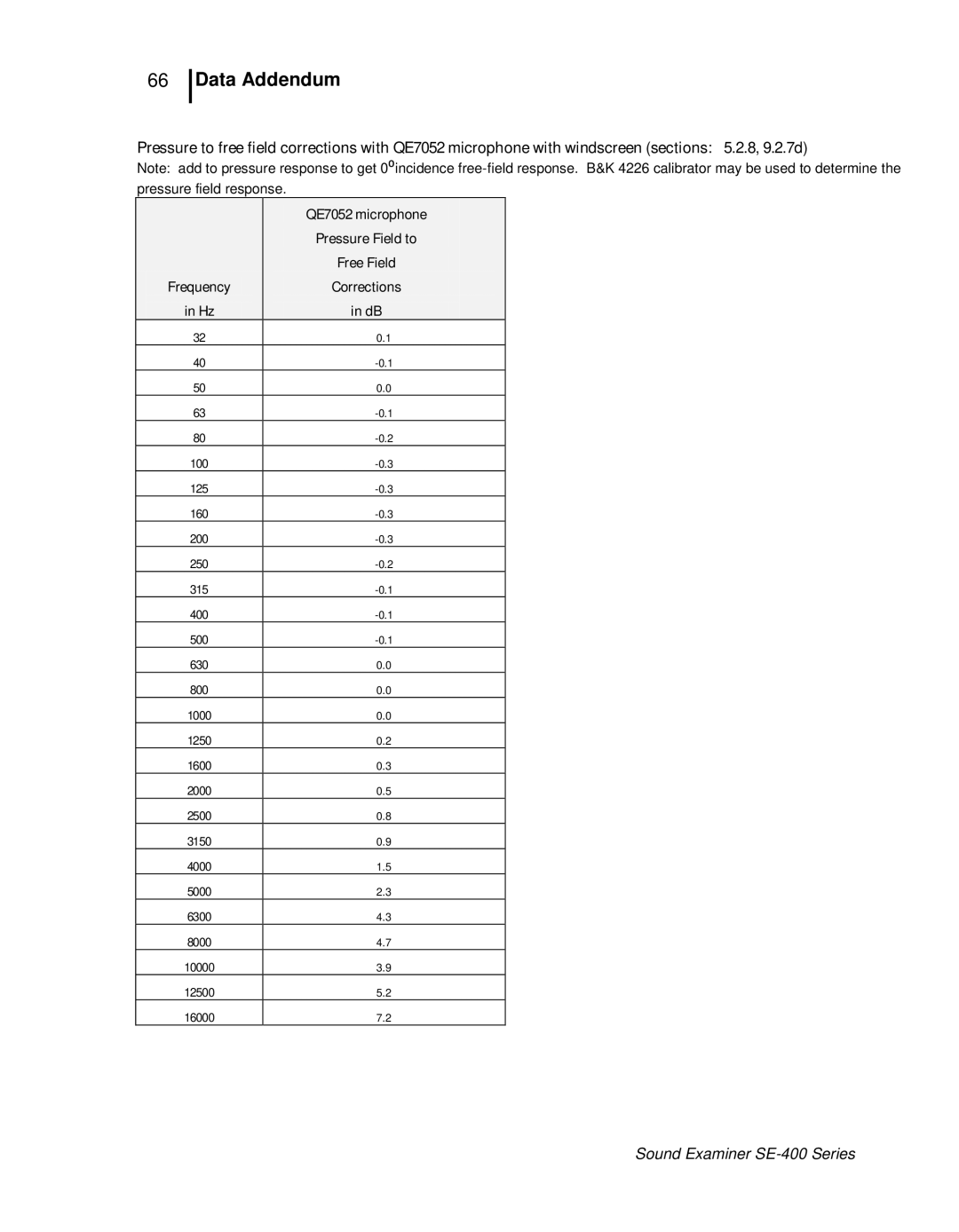 3M SE-400 user manual Data Addendum 