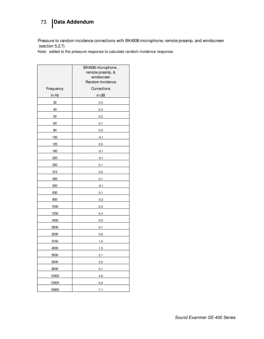 3M SE-400 user manual Windscreen 